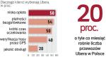 Popularność ubera w Polsce szybko rośnie