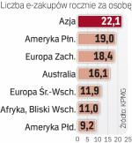 E-commerce zyskuje 