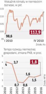 Szampańskie nastroje