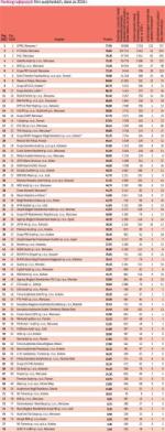 Ranking najlepszych firm audytorskich, dane za 2016 r.