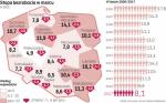 Sytuacja na rynku pracy poprawia się w całej Polsce, ale pomiędzy regionami wciąż widać bardzo duże różnice. Najmniejszy problem ze znalezieniem pracy mają mieszkańcy Wielkopolski, gdzie stopa bezrobocia spadła poniżej 5 proc. Z kolei w woj. warmińsko-mazurskim jest prawie trzy razy wyższa.