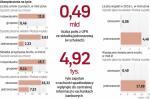 Problem tzw. uśpionych polis dotyczy głównie ubezpieczeń na życie