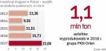 Wydatki na drogi w Polsce mają znacznie wzrosnąć