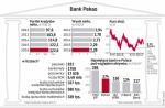 >Bank Pekao zajmuje drugie pod względem wielkości miejsce na polskim rynku, ale w ostatnich latach nie rozwijał się szybko, więc zbliżył się do niego BZ WBK 