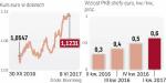 Przyspieszający wzrost gospodarczy przyczyniał się do umocnienia euro w tym roku
