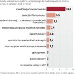 Część rozwiązań ma być dla budżetu bezkosztowa.