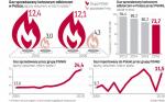 Systematycznie spada udział PGNiG w rynku detalicznym gazu w Polsce