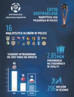 źródło: raport ueefa – the european club footballing landscape