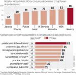 Młode pokolenie wie, czego oczekują pracodawcy  