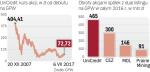 Notowania Unicreditu nie zadowoliły inwestorów