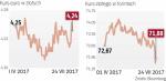 Złoty nie odrobił w pełni piątkowych strat