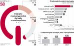 Polskie startupy najczęściej oferują usługi z zakresu big data (to obszar działania 19 proc. z nich) – wynika  z raportu StartUp Poland. Prawie tak samo często oferują firmom narzędzia badawcze i analityczne, a w dalszej kolejności rozwiązania z zakresu tzw. internetu rzeczy.