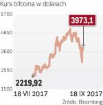 Bitcoin odrabia straty
