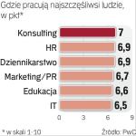 Gdzie warto pracować