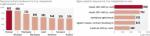 Nasycenie rynku systematycznie rośnie. Polskie wskaźniki są nadal niższe od tych europejskich