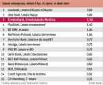 Ranking depozytów miesięcznych