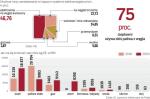 Polska energetyka czeka na transformację