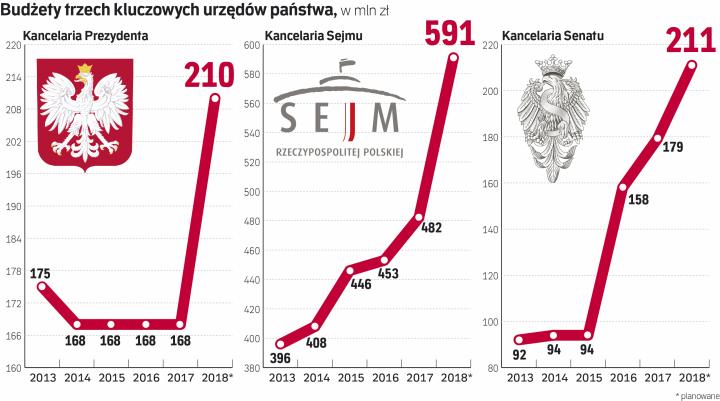 Miliard W Ręce Władzy Archiwum Rzeczpospolitej 2478