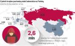 Głównym źródłem cyberataków na Polskę jest Rosja. Za nią znajdują się Niemcy i Chiny. Najczęściej atakowane są cele w Warszawie, Poznaniu, Krakowie, Gdańsku i Katowicach.