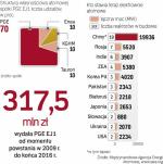 Dostawcy wciąż nie wiedzą, czy, kiedy i ile chcemy atomu