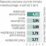 Polska zachęca stabilną gospodarką
