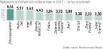 Ranking najbardziej opiniotwórczych mediów