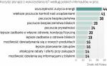 Polacy szukają oszczędności w zużyciu energii