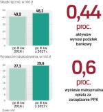 Podatek bankowy obciąża ubezpieczycieli