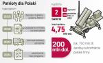 Do 2022 r. Polska otrzyma dwie baterie systemu Patriot z 16 wyrzutniami – wynika z zawartej w środę umowy. Będą to jednostki ogniowe w najnowocześniejszej dostępnej konfiguracji. Kolejne sześć baterii trafiłoby  do Polski w następnych latach. Rząd zaplanował na zakupy związane z systemem Patriot łącznie 30 mld zł