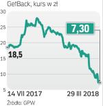 GetBack znalazł się na cenzurowanym