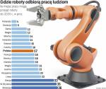 Jeszcze dwa lata temu analitycy OECD twierdzili,  że w 2035 r.  z powodu automatyzacji pracę w krajach Unii Europejskiej straci ponad 60 proc. pracowników. Najnowsze szacunki są już bardziej optymistyczne. W Polsce może to być zaledwie  17 proc. Zdaniem analityków  to zasługa wysokiej jakości kształcenia w naszym kraju