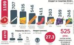 Wartość eksportu polskiej żywności wzrosła pięciokrotnie od wstąpienia Polski do Unii Europejskiej.  Nawet embargo narzucone w 2014 r. przez Rosję nie przeszkodziło w rozwoju. Sukces tym bardziej zdumiewa,  że żywność wciąż nie doczekała się udanej i szeroko zakrojonej akcji promocyjnej za granicą