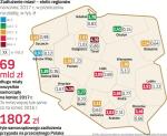 ≥Nominalny dług Warszawy jest największy w Polsce – 5,2 mld zł,  bo to największy samorząd. Jednak w przeliczeniu  na mieszkańca największymi dłużnikami wśród stolic regionów są Toruń, Wrocław, Lublin, Łódź i Kielce. Najmniejsze zadłużenie mają Gorzów Wielkopolski oraz Olsztyn. —oprac. acw