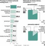 Ponad 80 proc. pracowników nie chce zmieniać rodzaju swojego zatrudnienia