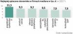 Na liście królują specjaliści IT