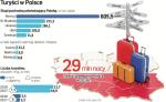 Coraz więcej turystów chce odwiedzać Polskę. Często pochodzą z odległych krajów – jak USA czy Izrael. Niewielka liczba turystów z Czech i Słowacji nie musi oznaczać, że nie odwiedzają Polski – korzystając z bliskości krajów, mogą wybierać krótkie wycieczki lub wynajmować prywatne kwatery, których dane GUS nie obejmują.