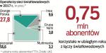 Orange Polska do 2020 r. chce objąć siecią  światłowodową 5 mln gospodarstw domowych.