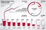 Rynek wódki kurczy się w Polsce od kilku lat, choć wartość rocznej sprzedaży wciąż przekracza 10 mld zł. Nowych klientów zdobywają piwa rzemieślnicze i wino, którego cena spada. Rośnie też sprzedaż drogich alkoholi,  jak whisky. Wciąż jednak są kraje, w których wódka trzyma się mocno