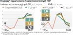 >NBP: inflacja przyspieszy, wzrost PKB zwolni