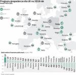 >Szybciej od Polski mają się rozwijać w tym roku tylko irlandia i malta