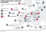 Polska jest w światowej czołówce państw o niskim bezrobociu. Wprawdzie to rejestrowane wynosiło we wrześniu 5,7 proc., lecz mierzone według standardów UE i OECD było o ponad 2 pkt proc. niższe. Wyprzedzają nas w regionie Czesi i Niemcy, którzy konkurują z polskimi firmami o pracowników – także tych z Ukrainy. 	—a.b.