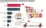 Polski konsument docenia jakość i polskość w codziennych zakupach. Wprawdzie Polacy nadal są wrażliwi  na ceny i promocje, ale wraz ze wzrostem dochodów coraz bardziej doceniają też jakość, za którą są gotowi więcej płacić. 72 proc. uważa, że należy kupować krajowe produkty.