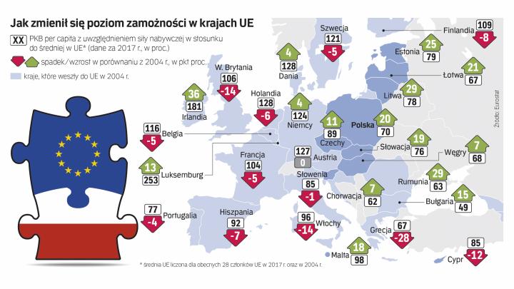 Polski bilans dodatni. 15 lat w Unii Europejskiej