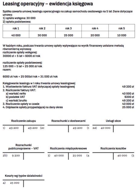 Leasing Samochodu Osobowego Archiwum Rzeczpospolitej 0205