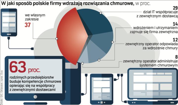 Oko Na Gospodarkę Archiwum Rzeczpospolitej 9623