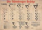 Diagramy skierowane do Niemców, aby propagować i wprowadzać ustawy norymberskie 