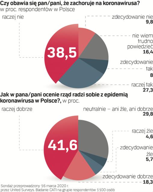 Polacy Bez Paniki Archiwum Rzeczpospolitej 2151