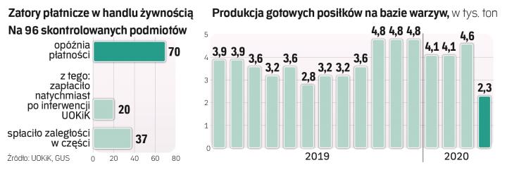 Sieci Handlowe Ekspresowo Zapłaciły Wystarczyła Kontrola Archiwum Rzeczpospolitej 2685