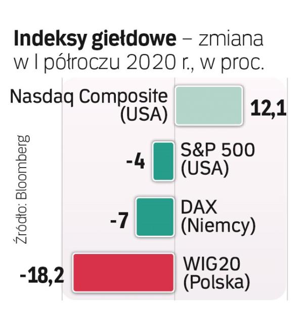 Prognozy Dla Giełd Mocno Niepewne Archiwum Rzeczpospolitej 3547