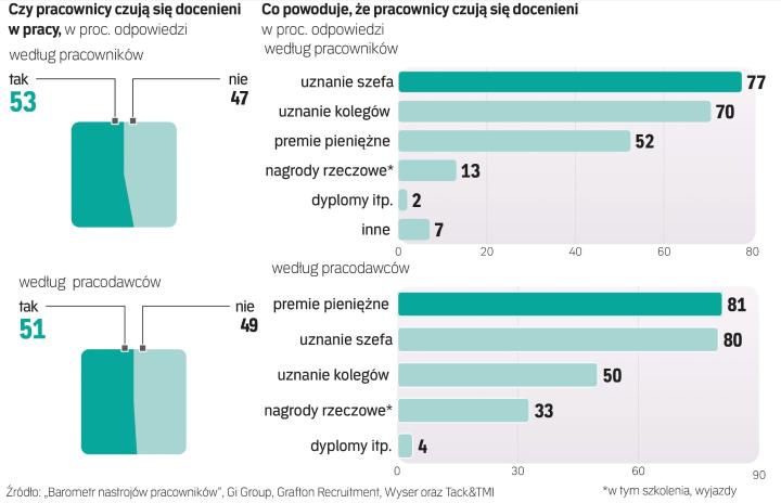 Koronakryzys Zwiększył Znaczenie Doceniania Pracowników Archiwum Rzeczpospolitej 9922